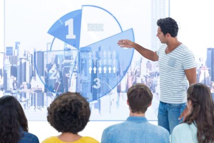 How Leadership Training and Corporate Training Drive Sustainable Business Growth